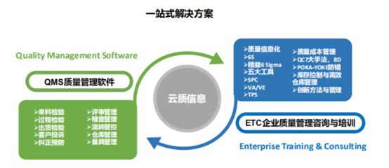 青蛙泵业QMS项目