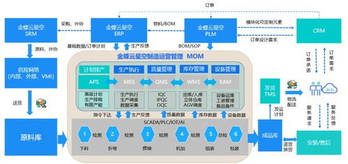 装备制造谋定论道数治国产化替代 国科院研 科技成果转化